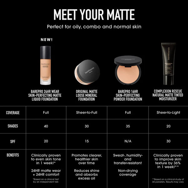 Bare Minerals: BAREPRO® 24HR WEAR SKIN-PERFECTING MATTE LIQUID FOUNDATION MINERAL SPF 20